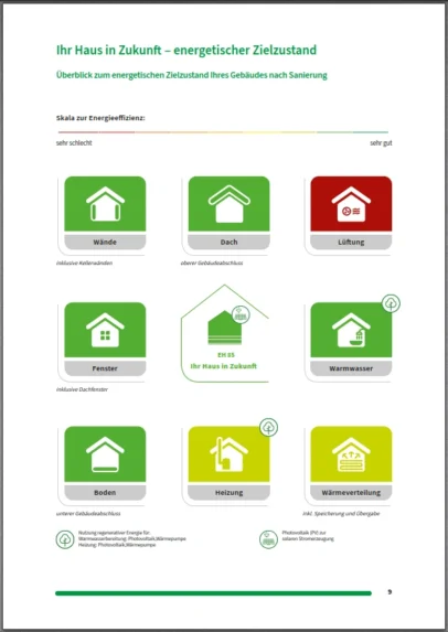 isfp-mfh-sollzustand